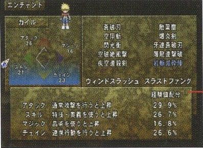 Active Level explanations