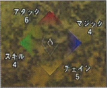 Skill Active Level graph
