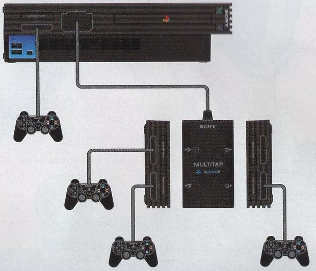 Controllers connected through a multitap